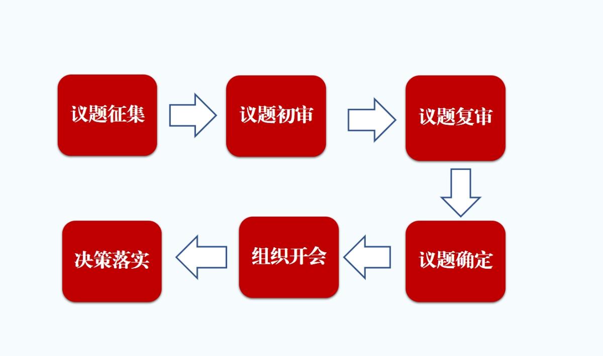 议题征集流程.jpg