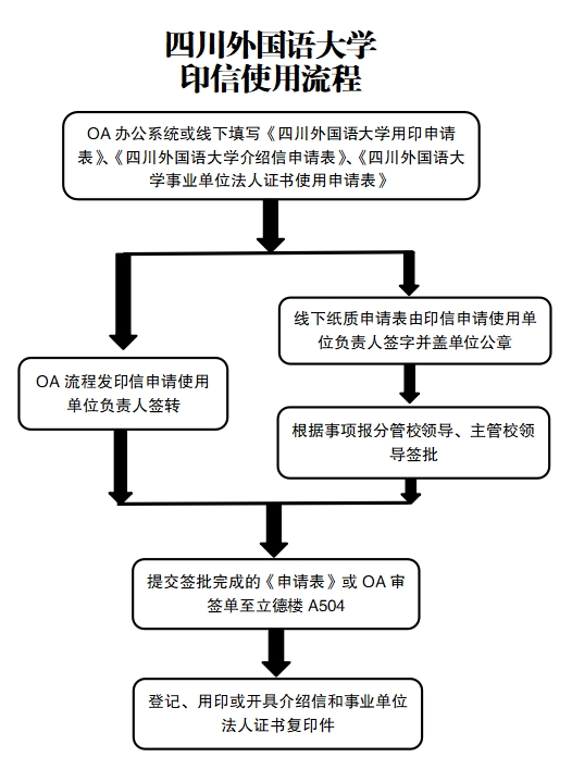 印信使用.png